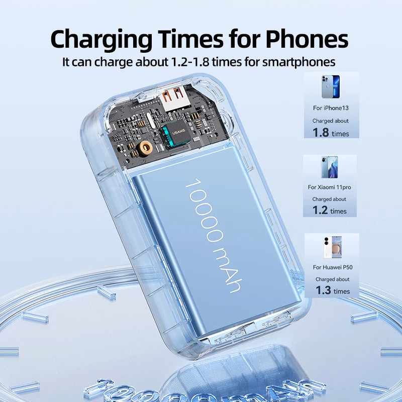 Mini Power Bank 10000mAh