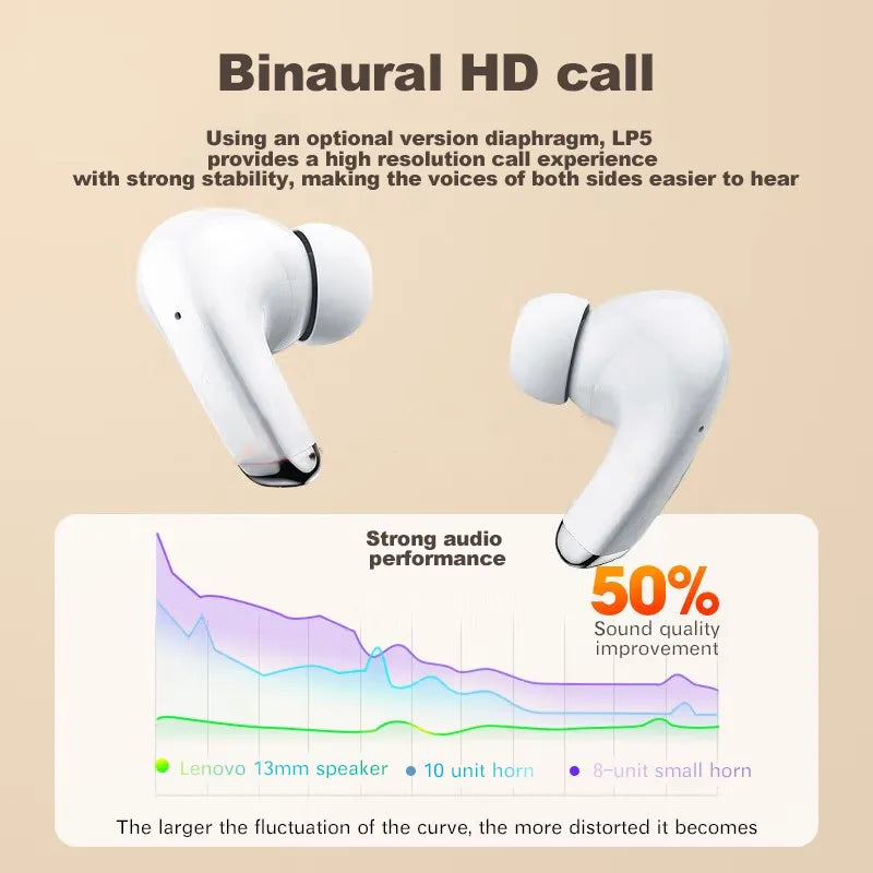 Bluetooth Earphones Wireless Headphones Earbuds