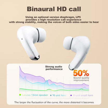 Bluetooth Earphones Wireless Headphones Earbuds